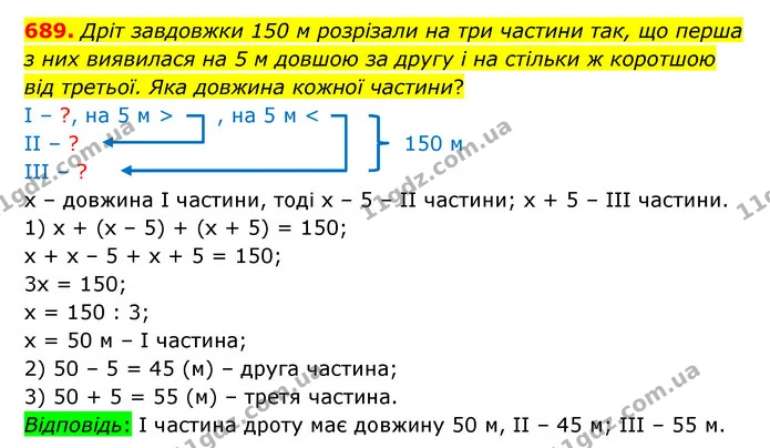 689. Дріт завдовжки 150 м розрізали на три частини так, що перша з них виявилася на 5 м довшою за другу і на стільки ж коротшою від — ГДЗ Математика 5 клас Бевз