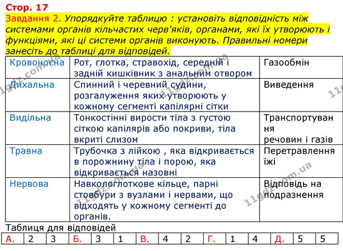Стор. 17 — 2 — ГДЗ Робочий зошит з Біології 7 клас Яременко — ГДЗ Робочий зошит з Біології 7 клас Яременко