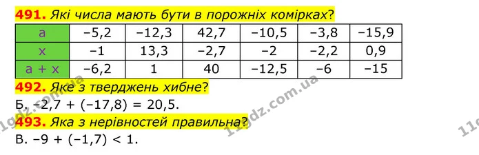 491. Які числа мають бути в порожніх комірках? — ГДЗ Математика 6 клас Бевз 1-2 ч.