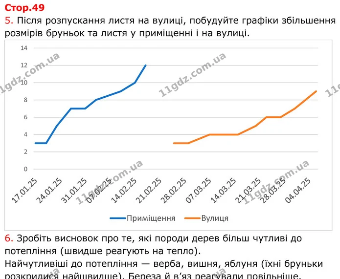 Стор. 49 — 4 — ГДЗ Зошит практичні Географія 8 клас Гільберг — ГДЗ Зошит практичні Географія 8 клас Гільберг