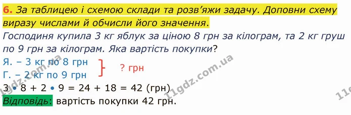 6. За таблицею і схемою склади та розв’яжи задачу. Доповни схему виразу числами й обчисли його значення. — ГДЗ Математика 3 клас Логачевська 1-2 ч.