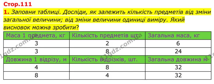 1. Заповни таблиці. Досліди, як залежить кількість предметів від зміни загальної величини; від зміни величини одиниці виміру. Який — ГДЗ Математика 3 клас Скворцова 1-2 ч.