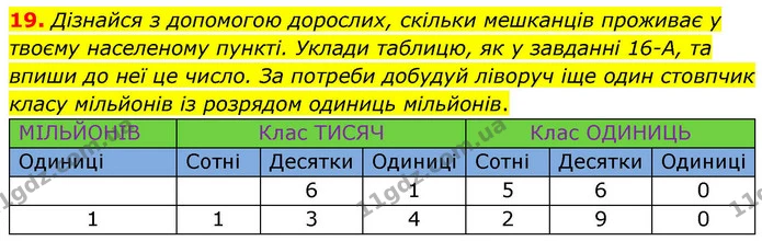 19. Дізнайся з допомогою дорослих, скільки мешканців проживає у твоєму населеному пункті. Уклади таблицю, як у завданні 16-А, та впиши — ГДЗ Математика 4 клас Логачевська 1 та 2 частини