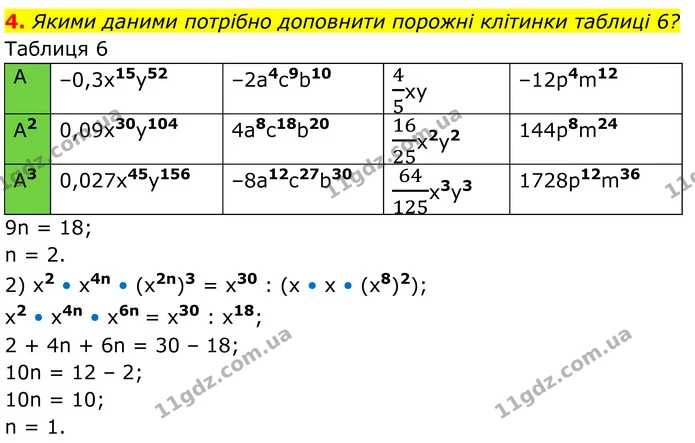 4 — ГДЗ Алгебра 7 клас Тарасенкова 2024