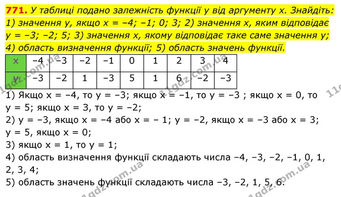771. У таблиці подано залежність функції у від аргументу х. Знайдіть: — ГДЗ Алгебра 7 клас Істер 2020