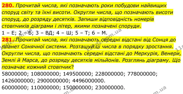 280. Прочитай числа, які позначають роки побудови найвищих споруд світу та їхні висоти. Округли числа, що позначають висоти споруд, до — ГДЗ Математика 5 клас Скворцова 2022