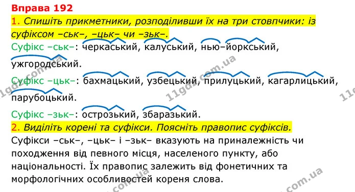 192 — ГДЗ Українська мова 6 клас Літвінова