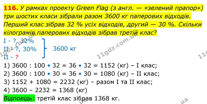 116. У рамках проекту Green Flag (з англ. — «зелений прапор») три шостих класи зібрали разом 3600 кг паперових відходів. Перший клас — ГДЗ Математика 6 клас Істер 2023 1-2 ч.