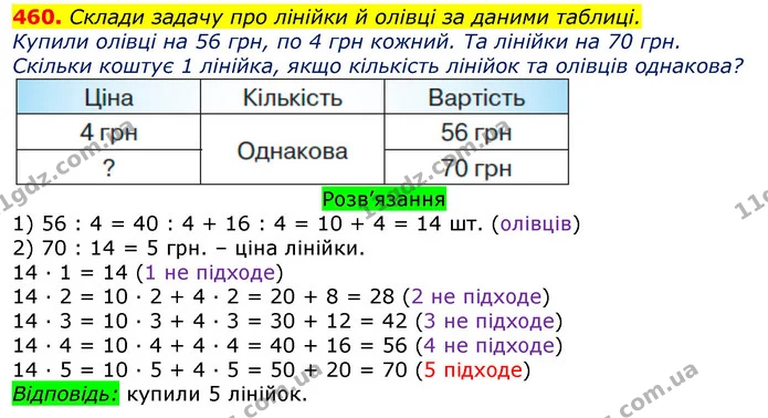 460. Склади задачу про лінійки й олівці за даними таблиці. — ГДЗ Математика 3 клас Листопад 1-2 ч.