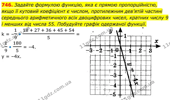 746. Задайте формулою функцію, яка є прямою пропорційністю, якщо її кутовий коефіцієнт є числом, протилежним дев’ятій частині — ГДЗ Алгебра 7 клас Тарасенкова 2024