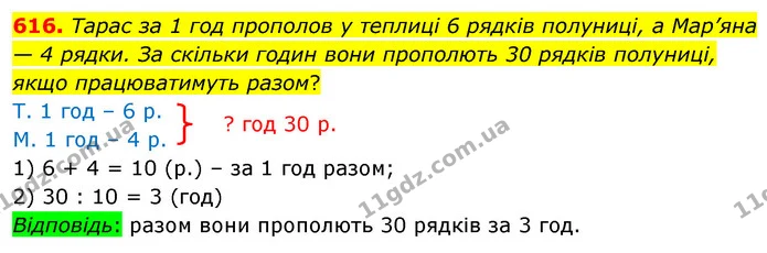 616. Тарас за 1 год прополов у теплиці 6 рядків полуниці, а Мар’яна — 4 рядки. За скільки годин вони прополють 30 рядків полуниці, якщо — ГДЗ Математика 3 клас Листопад 1-2 ч.