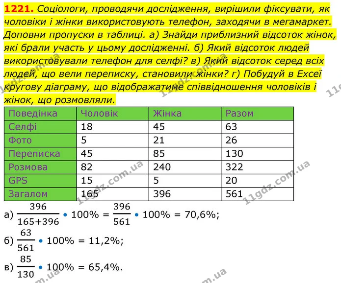 1221. Соціологи, проводячи дослідження, вирішили фіксувати, як чоловіки і жінки використовують телефон, заходячи в мегамаркет. — ГДЗ Алгебра 8 клас Бевз