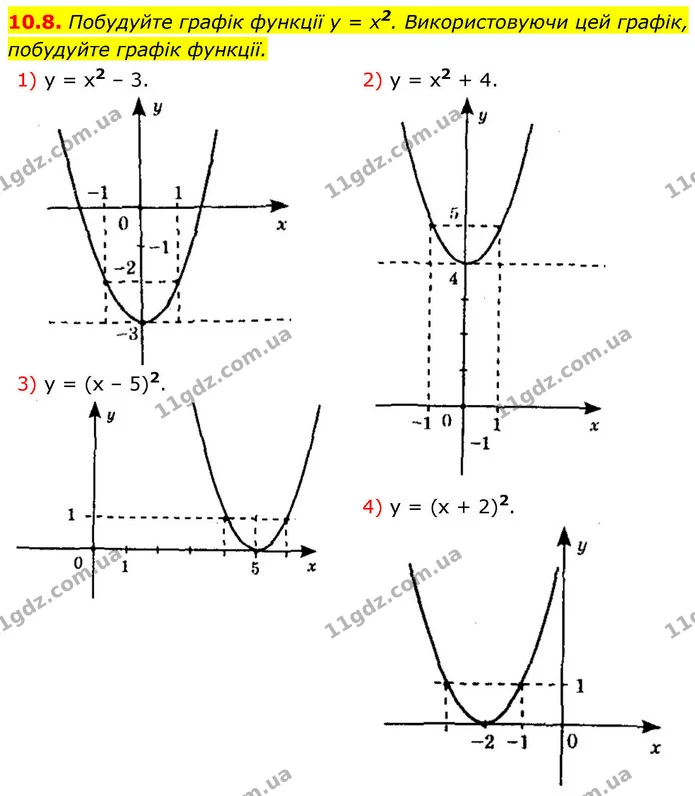 10.8. Побудуйте графік функції y = x2. Використовуючи цей графік, побудуйте графік функції. — ГДЗ Алгебра 9 клас Мерзляк 2026