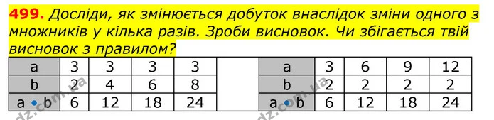 499. Досліди, як змінюється добуток внаслідок зміни одного з множників у кілька разів. Зроби висновок. Чи збігається твій висновок з — ГДЗ Математика 3 клас Лишенко (1, 2 частина)