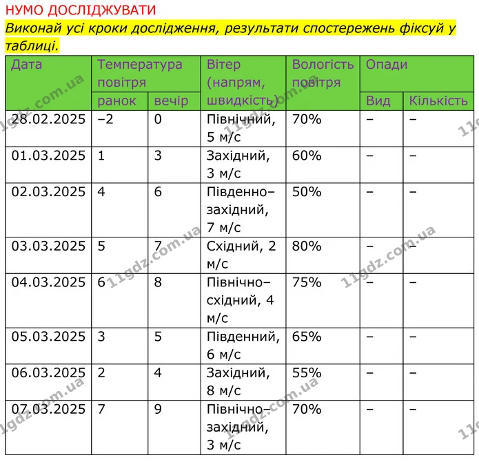 2. Виконай завдання 2 на с. 120. — ГДЗ робочий зошит Пізнаємо природу 5 клас Коршевнюк