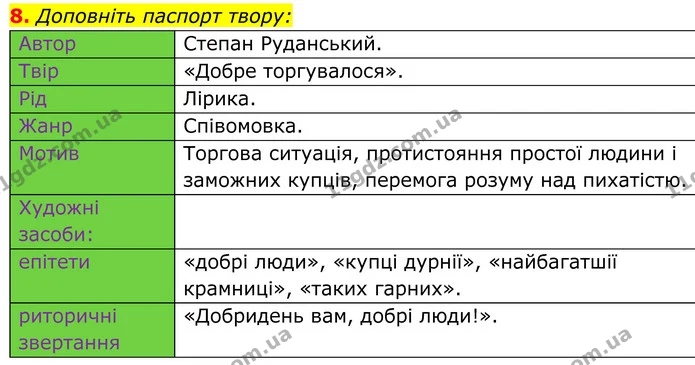 8. Доповніть паспорт твору: — ГДЗ Українська література 8 клас Калинич