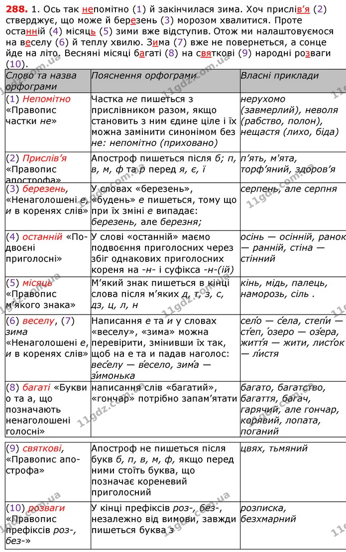 ГДЗ Українська мова 5 клас Єрмоленко 2018 — ГДЗ Українська мова 5 клас Єрмоленко 2018