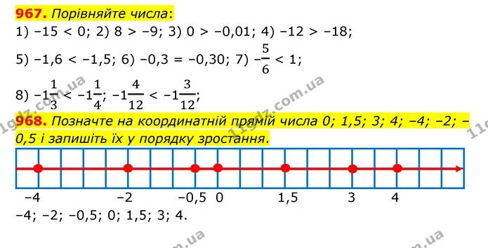 967. Порівняйте числа: — ГДЗ Математика 6 клас Кравчук 2023
