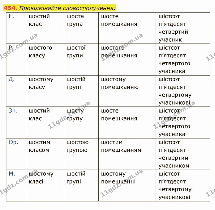 454. Провідміняйте словосполучення: — ГДЗ Українська мова 6 клас Глазова