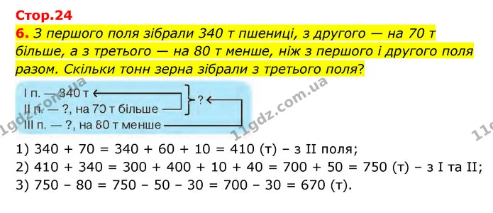 6. З першого поля зібрали 340 т пшениці, з другого — на 70 т більше, а з третього — на 80 т менше, ніж з першого і другого поля разом — ГДЗ Математика 3 клас Логачевська 1-2 ч.