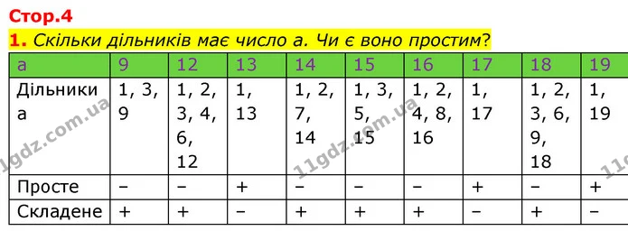 ГДЗ Математика 6 клас Бевз 1-2 ч. — ГДЗ Математика 6 клас Бевз 1-2 ч.