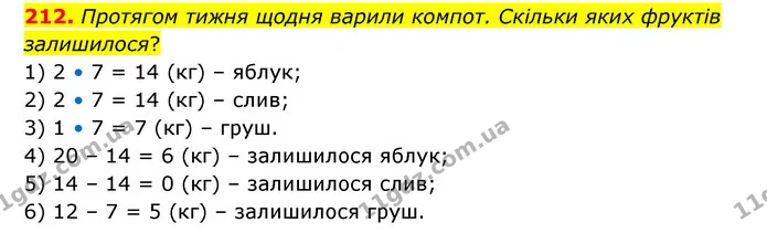 212. Протягом тижня щодня варили компот. Скільки яких фруктів залишилося? — ГДЗ Математика 4 клас Бевз 1 та 2 частини