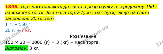 1846. Торт виготовляють до свята з розрахунку в середньому 150 г на кожного гостя. Яка маса торта (у кг) має бути, якщо на свято — ГДЗ Математика 5 клас Бевз