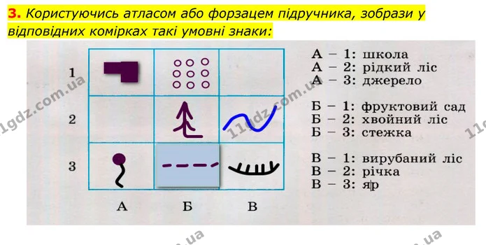 3. Користуючись атласом або форзацем підручника, зобрази у відповідних комірках такі умовні знаки: — ГДЗ Робочий зошит Я досліджую світ 4 клас Гільберг