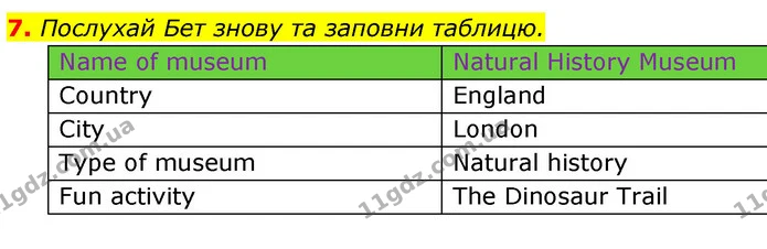 7. Послухай Бет знову та заповни таблицю. — ГДЗ Англійська мова 5 клас Коста Джоанна
