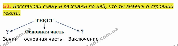 52. Восстанови схему и расскажи по ней, что ты знаешь о строении текста. — ГДЗ Русский язык и чтение 3 класс Лапшина