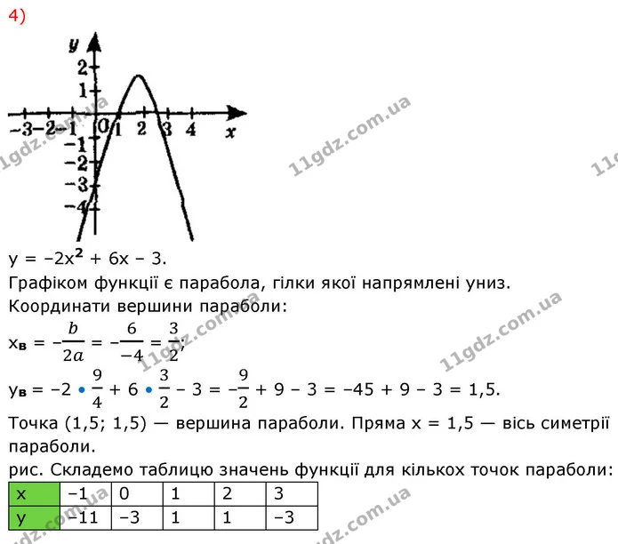11.12. Визначте напрям гілок, знайдіть координати вершини та побудуйте схематично графік квадратичної функції: — ГДЗ Алгебра 9 клас Істер