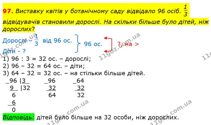 97. Виставку квітів у ботанічному саду відвідало 96 осіб. відвідувачів становили дорослі. На скільки більше було дітей, ніж дорослих? — ГДЗ Математика 4 клас Лишенко 1-2 ч.