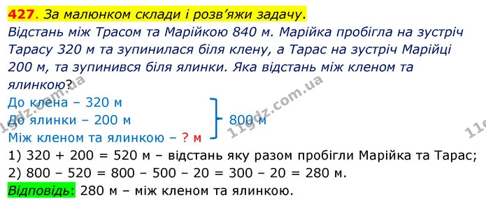 427. За малюнком склади і розв’яжи задачу. — ГДЗ Математика 3 клас Бевз 1 частина