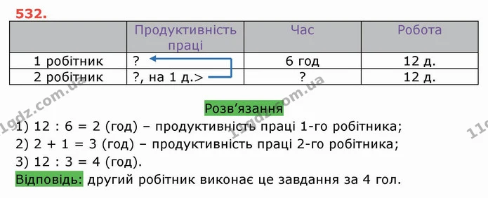 ГДЗ Математика 5 клас Тарасенкова — ГДЗ Математика 5 клас Тарасенкова