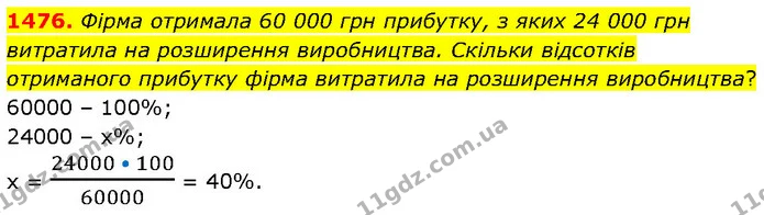 1476. Фірма отримала 60 000 грн прибутку, з яких 24 000 грн витратила на розширення виробництва. Скільки відсотків отриманого прибутку — ГДЗ Математика 6 клас Кравчук 2023