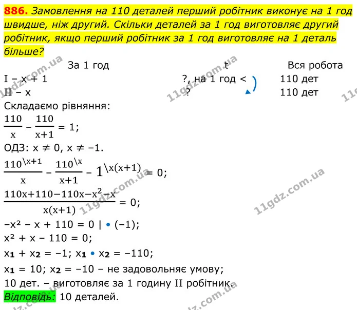 886. Замовлення на 110 деталей перший робітник виконує на 1 год швидше, ніж другий. Скільки деталей за 1 год виготовляє другий — ГДЗ Алгебра 8 клас Тарасенкова
