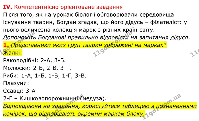 Стор. 264 — Стр.264 (4.1) — ГДЗ Біологія 7 клас Балан — ГДЗ Біологія 7 клас Балан