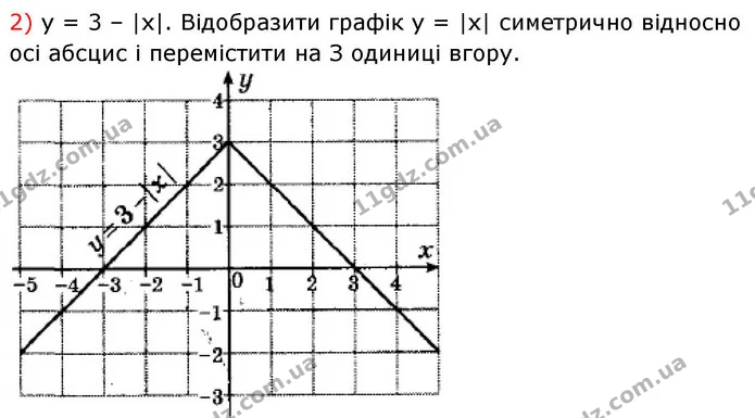 18. Побудуйте графіки функцій: — ГДЗ Алгебра 9 клас Істер