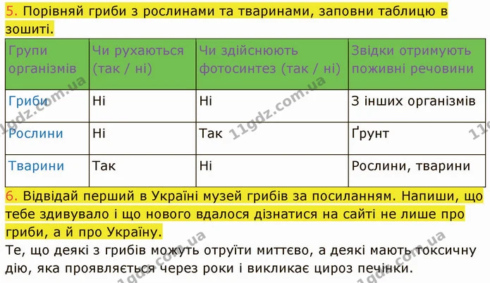 5. Порівняй гриби з рослинами та тваринами, заповни таблицю в зошиті. — ГДЗ Пізнаємо природу 5 клас Коршевнюк