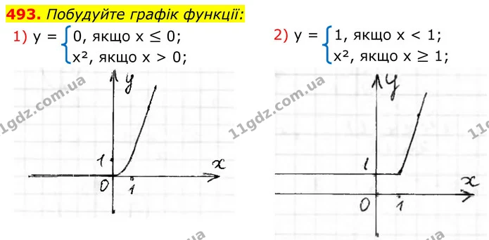 493. Побудуйте графік функції: — ГДЗ Алгебра 8 клас Тарасенкова