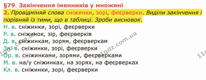 2. Провідміняй слова сніжинки, зорі, феєрверки. Виділи закінчення і порівняй із тими, що в таблиці. Зроби висновок. — ГДЗ Українська мова та читання 4 клас Остапенко 1 ч.