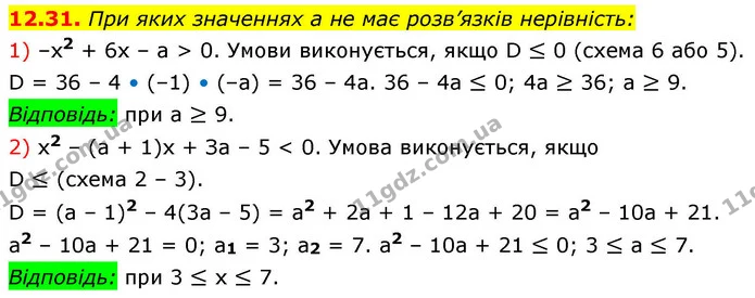 12.31. При яких значеннях a не має розв’язків нерівність: — ГДЗ Алгебра 9 клас Мерзляк 2026