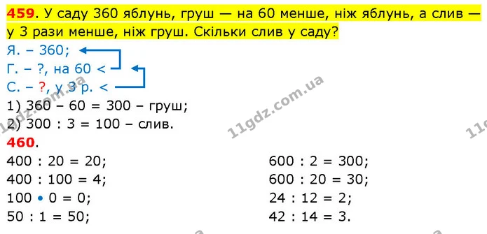 459. У саду 360 яблунь, груш — на 60 менше, ніж яблунь, а слив — у 3 рази менше, ніж груш. Скільки слив у саду? — ГДЗ Математика 3 клас Будна 1-2 ч.