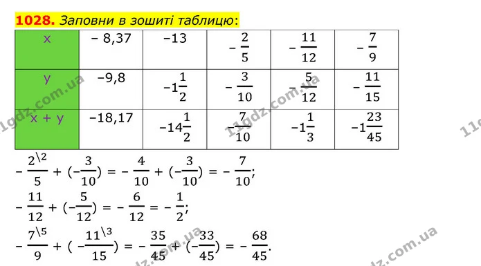 1028. Заповни в зошиті таблицю: — ГДЗ Математика 6 клас Істер 2023 1-2 ч.