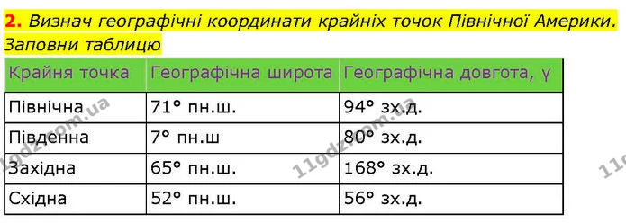 Стор. 54 — Стр.54 (Пр.2) — ГДЗ робочий зошит Географія 7 клас Гільберг — ГДЗ робочий зошит Географія 7 клас Гільберг