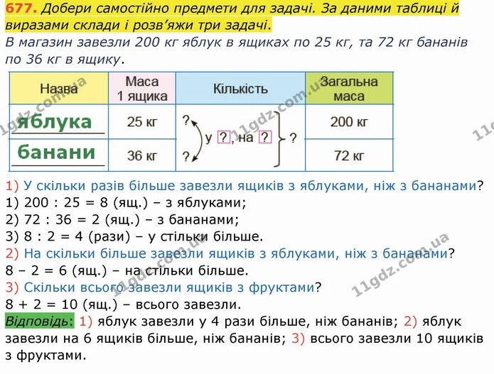 677. Добери самостійно предмети для задачі. За даними таблиці й виразами склади і розв’яжи три задачі. — ГДЗ Математика 4 клас Заїка