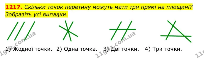 1217. Скільки точок перетину можуть мати три прямі на площині? Зобразіть усі випадки. — ГДЗ Математика 6 клас Мерзляк 2023 1-2 ч.