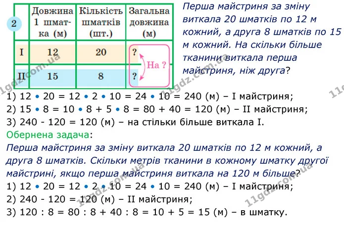 65. За короткими записами склади задачі про двох майстринь, які ткали полотно. Зістав задачі 1 і 2; 2 і 3. Що в них спільне? відмінне? — ГДЗ Математика 5 клас Скворцова 2022