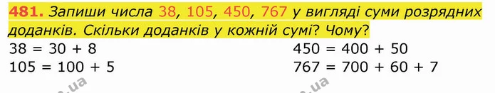481. Запиши числа 38, 105, 450, 767 у вигляді суми розрядних доданків. Скільки доданків у кожній сумі? Чому? — ГДЗ Математика 4 клас Заїка