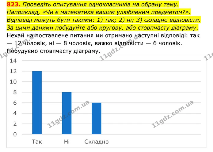823. Проведіть опитування однокласників на обрану тему. Наприклад, «Чи є математика вашим улюбленим предметом?». — ГДЗ Математика 6 клас Тарасенкова 2023 1-2 ч.